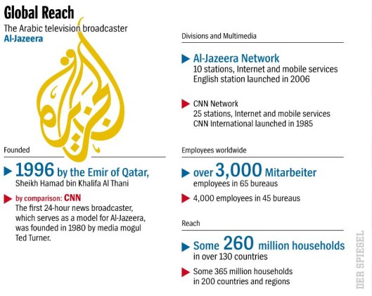 Al Jazeera's Global Reach